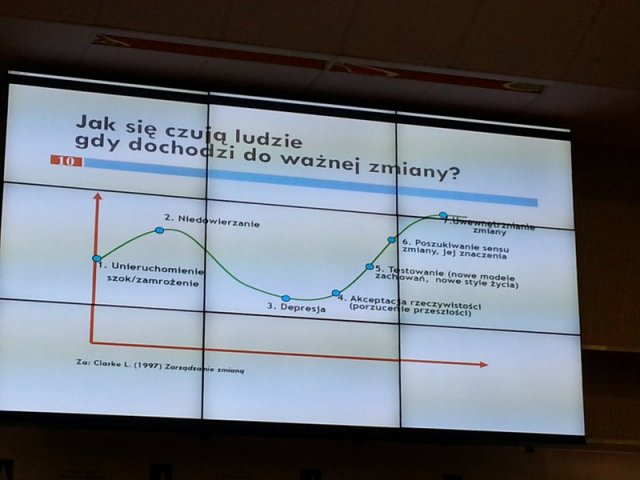 Konferencja „Samorządność uczniowska jako szkoła przyszłych liderów społecznych”